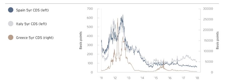 global-outlook-what-could-go-wrong-graph-1