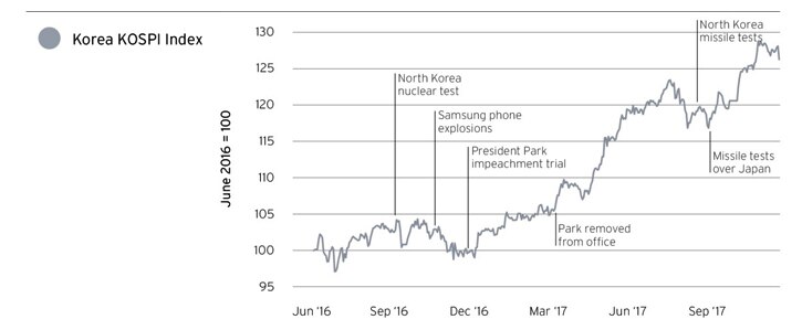 global-outlook-what-could-go-wrong-graph-2