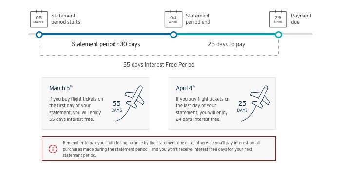 interest-free-period